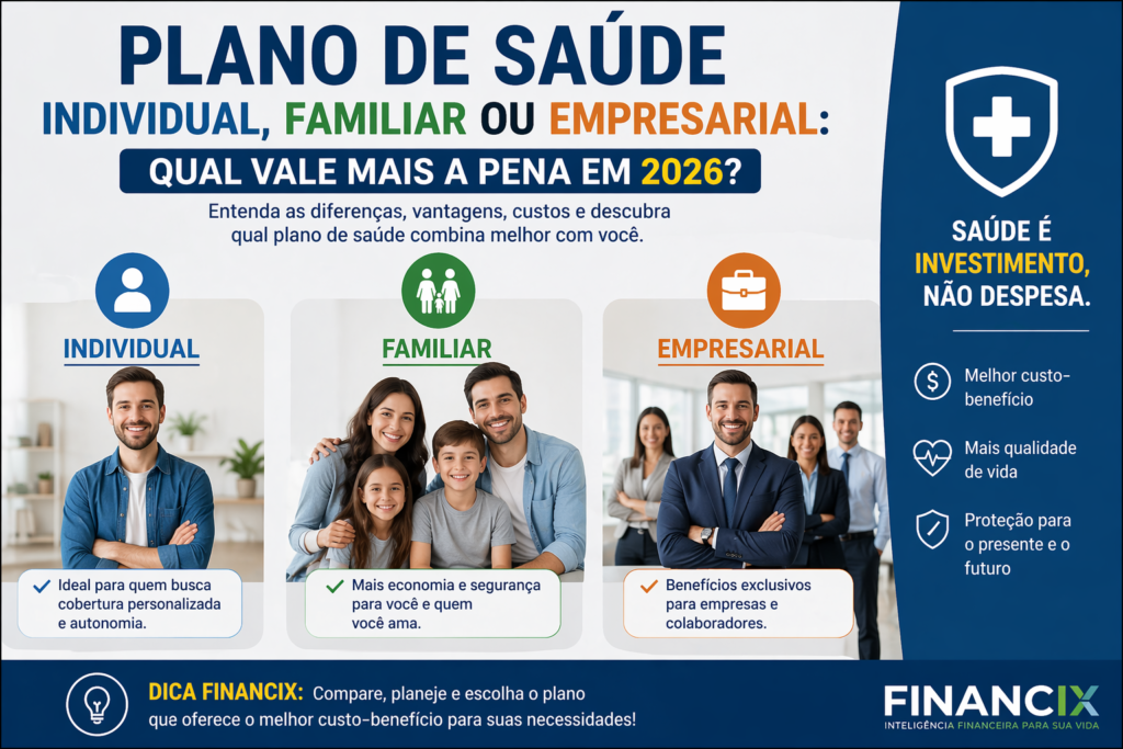 Guia completo sobre qual vale mais a pena: Plano de Saúde Individual, Familiar ou Empresarial em 2026.