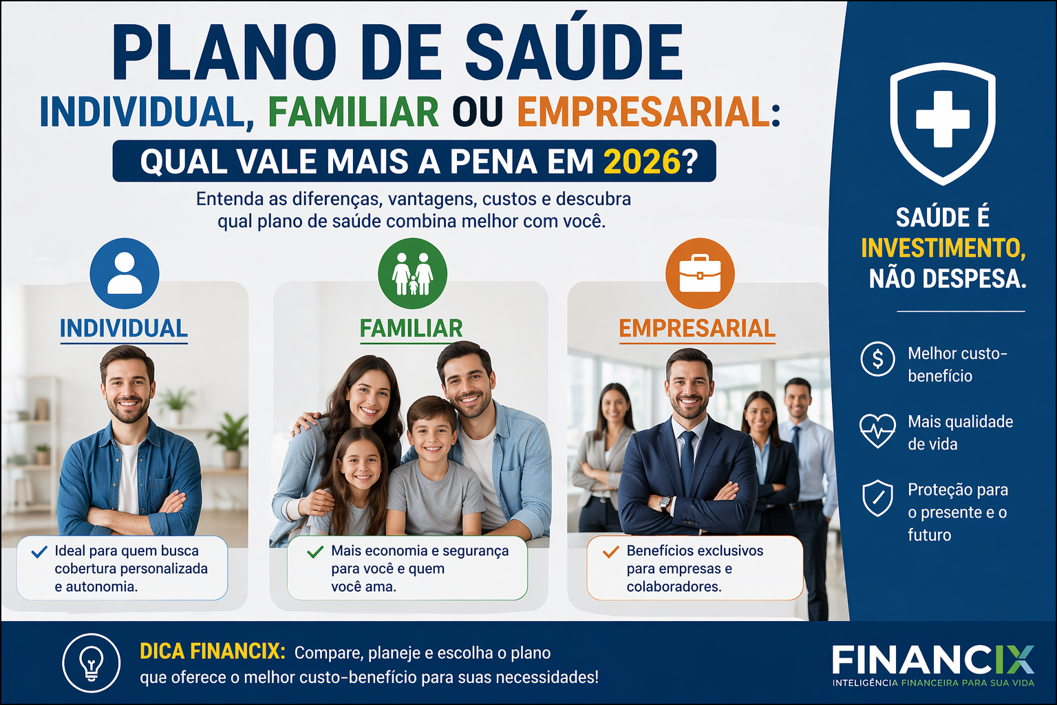 Guia completo sobre qual vale mais a pena: Plano de Saúde Individual, Familiar ou Empresarial em 2026.