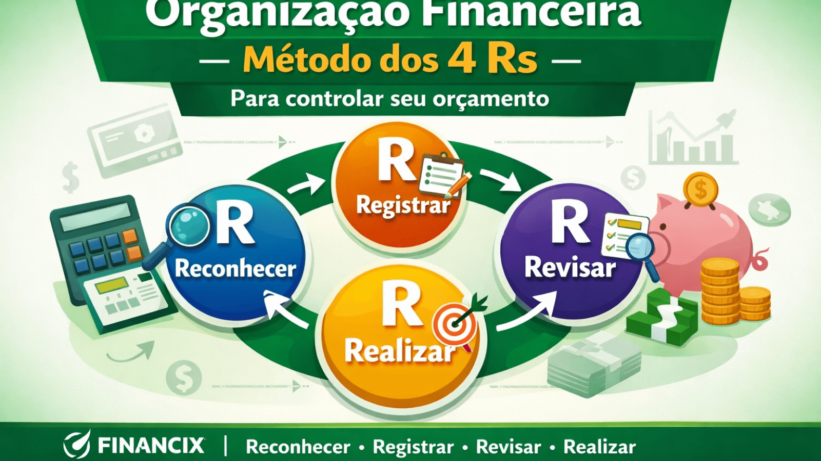organizacao financeira metodo 4 Rs reconhecer registrar revisar realizar controle do orçamento