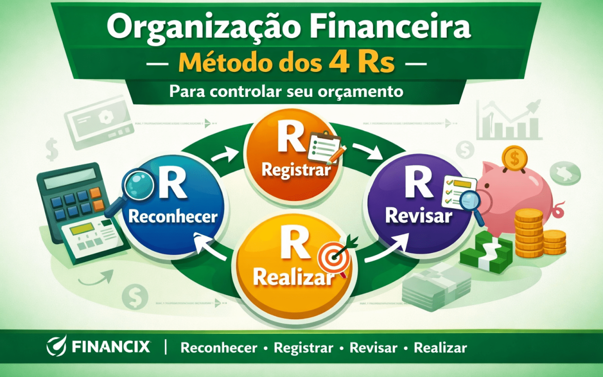 organizacao financeira metodo 4 Rs reconhecer registrar revisar realizar controle do orçamento